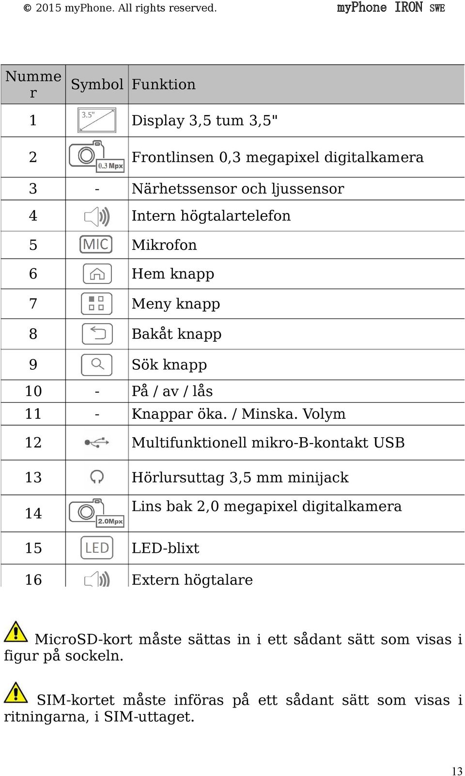 Volym 12 Multifunktionell mikro-b-kontakt USB 13 Hörlursuttag 3,5 mm minijack 14 Lins bak 2,0 megapixel digitalkamera 15 LED-blixt 16 Extern