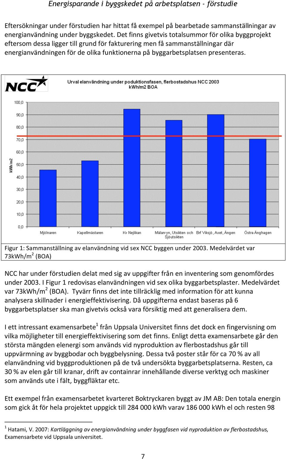 Figur1:SammanställningavelanvändningvidsexNCCbyggenunder2003.Medelvärdetvar 73kWh/m 2 (BOA) NCCharunderförstudiendelatmedsigavuppgifterfråneninventeringsomgenomfördes under2003.