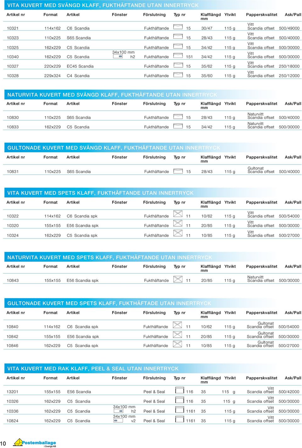 500/30000 Vitt 10327 220x229 EC45 Scandia Fukthäftande 15 35/62 115 g Scandia offset 250/18000 Vitt 10328 229x324 C4 Scandia Fukthäftande 15 35/60 115 g Scandia offset 250/12000 NATURVITA KUVERT MED