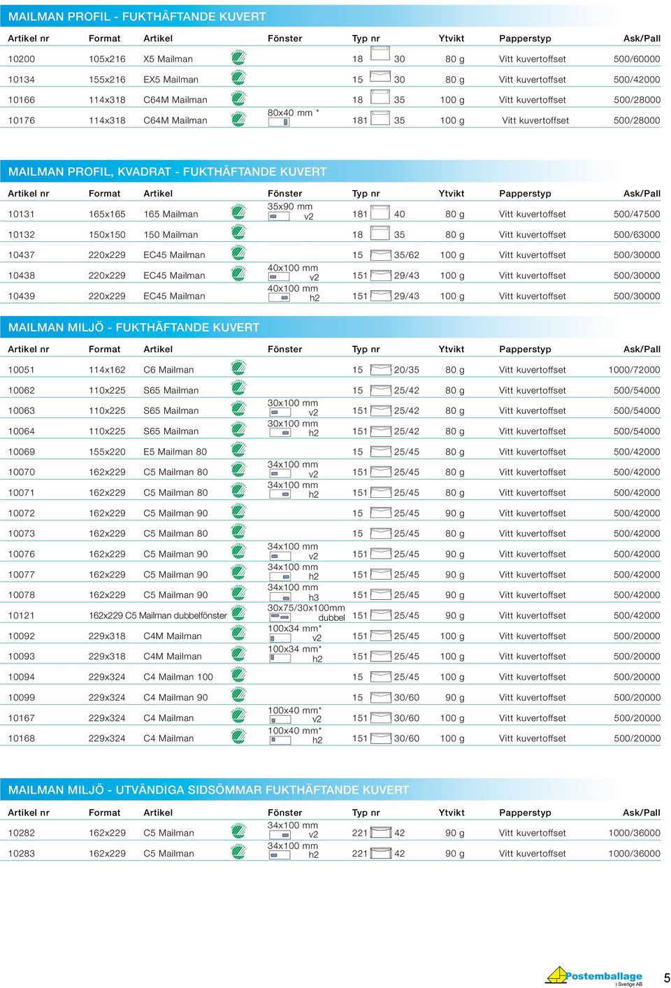 Fukthäftande kuvert Format Artikel Fönster Typ nr Ytvikt Papperstyp Ask/Pall 10131 165x165 165 Mailman 35x90 v2 181 40 80 g Vitt kuvertoffset 500/47500 10132 150x150 150 Mailman 18 35 80 g Vitt