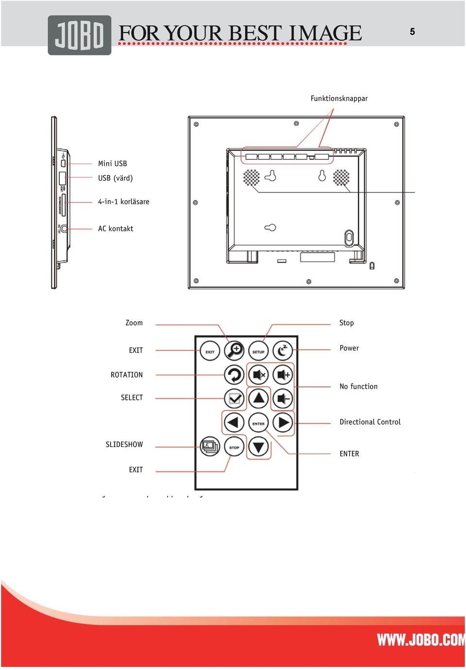 2. Button Control ENTER EXIT Du kan kontrollera alla JOBO Photo Display PLANO 7s funktioner med knapparna