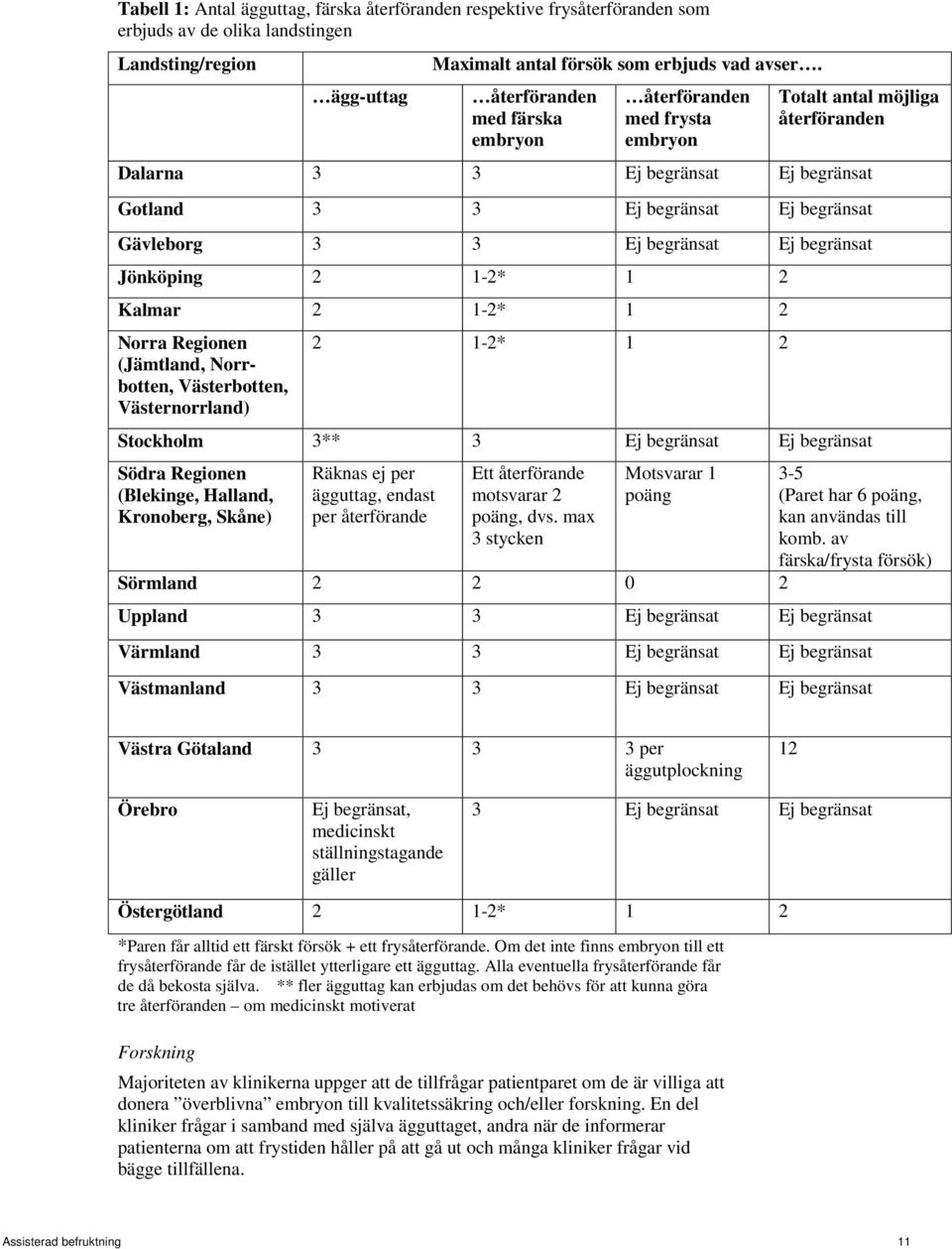 begränsat Ej begränsat Jönköping 2 1-2* 1 2 Kalmar 2 1-2* 1 2 Norra Regionen (Jämtland, Norrbotten, Västerbotten, Västernorrland) 2 1-2* 1 2 Stockholm 3** 3 Ej begränsat Ej begränsat Södra Regionen