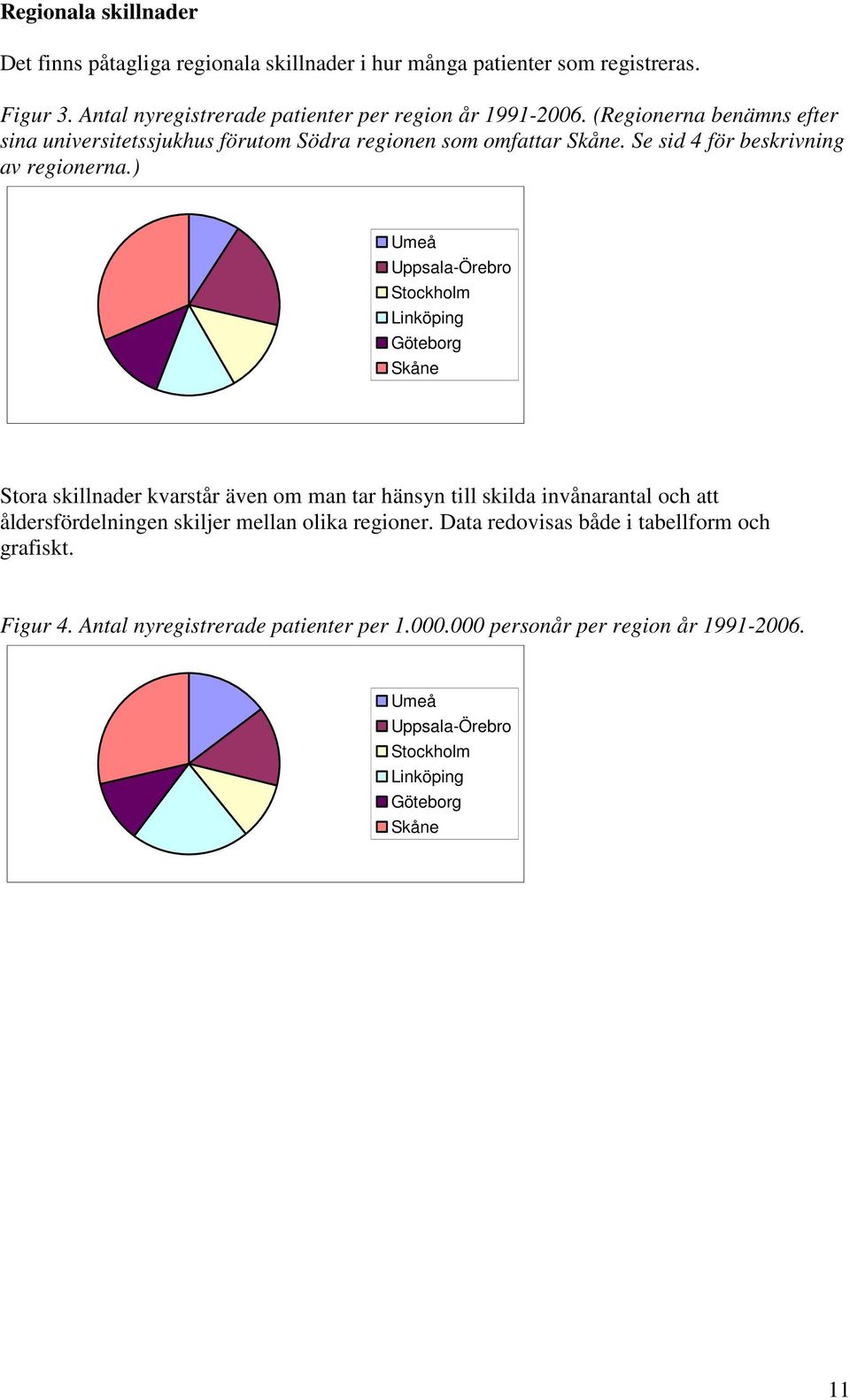 ) Umeå Uppsala-Örebro Stockholm Linköping Göteborg Skåne Stora skillnader kvarstår även om man tar hänsyn till skilda invånarantal och att åldersfördelningen skiljer