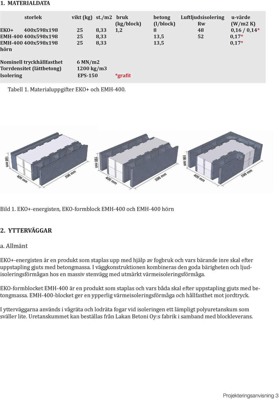 0,17* hörn Nominell tryckhållfasthet 6 MN/m2 Torrdensitet (lättbetong) 1200 kg/m3 Isolering EPS-150 *grafit Tabell 1. Materialuppgifter EKO+ och EMH-400. Bild 1.