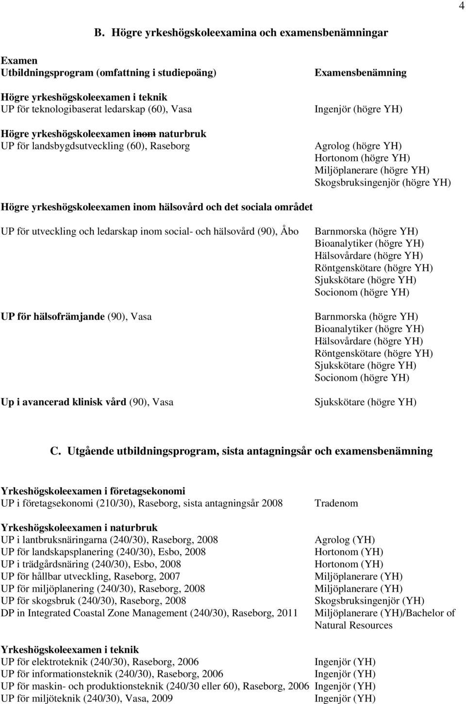 (högre YH) Högre yrkeshögskoleexamen inom hälsovård och det sociala området UP för utveckling och ledarskap inom social- och hälsovård (90), Åbo UP för hälsofrämjande (90), Vasa Up i avancerad