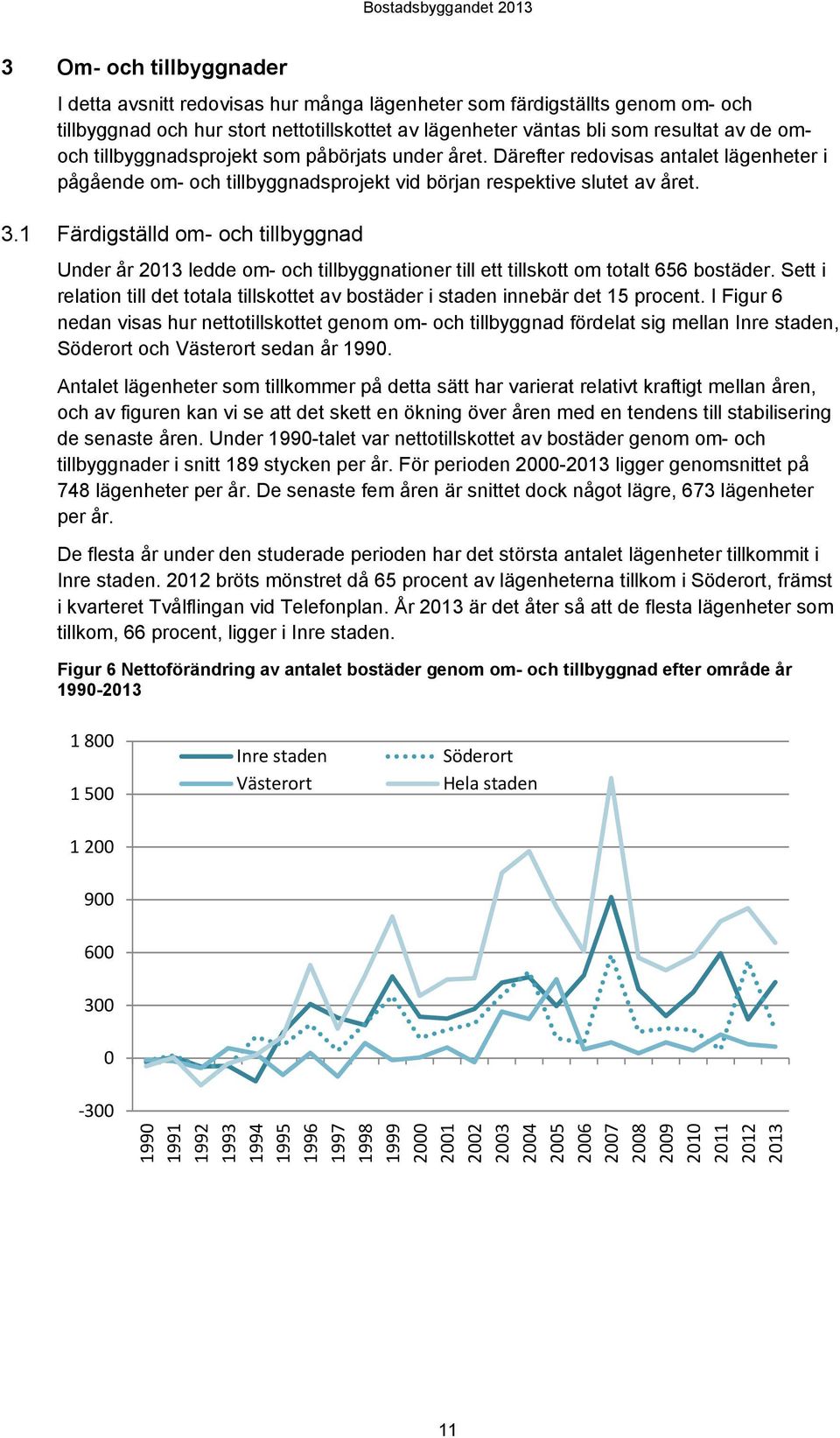 1 Färdigställd om- och tillbyggnad Under år 2013 ledde om- och tillbyggnationer till ett tillskott om totalt 656 bostäder.