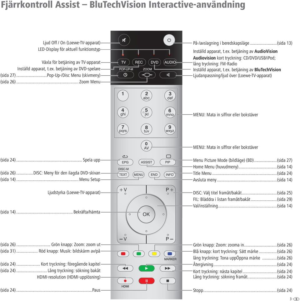 betjäning av AudioVision Audiovision kort tryckning: CD/DVD/USB/iPod; lång tryckning: FM-Radio Inställd apparat, t.ex.