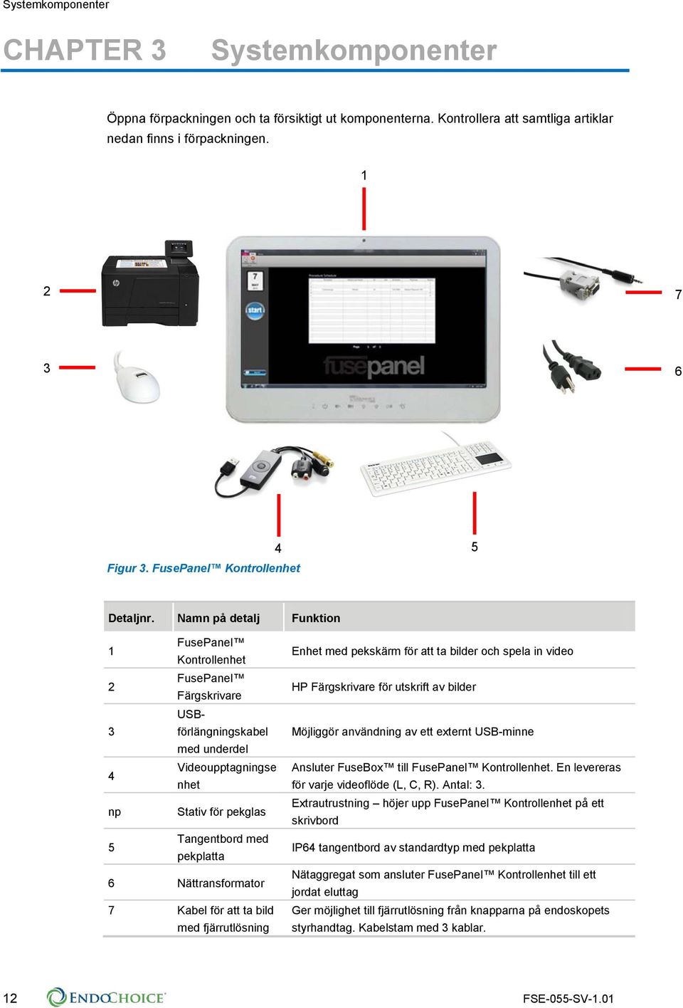 Namn på detalj Funktion FusePanel 1 Kontrollenhet FusePanel 2 Färgskrivare USBförlängningskabel 3 med underdel Videoupptagningse 4 nhet np Stativ för pekglas Tangentbord med 5 pekplatta 6