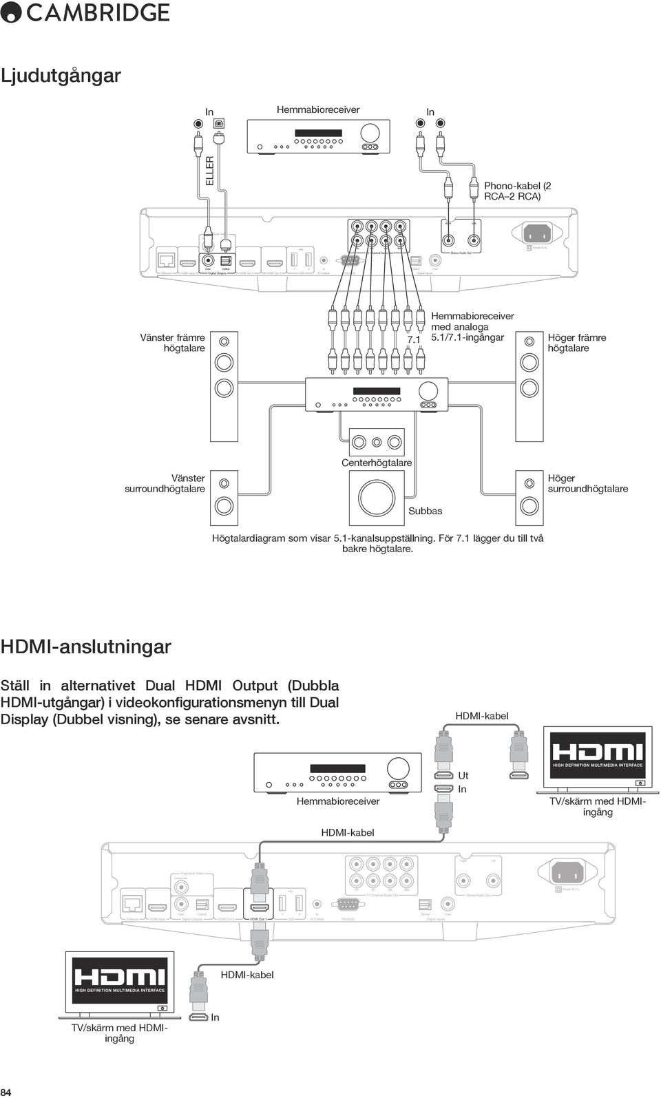 -ingångar Höger främre högtalare Centerhögtalare Vänster surroundhögtalare Höger surroundhögtalare Subbas Högtalardiagram som visar 5.-kanalsuppställning. För 7. lägger du till två bakre högtalare.