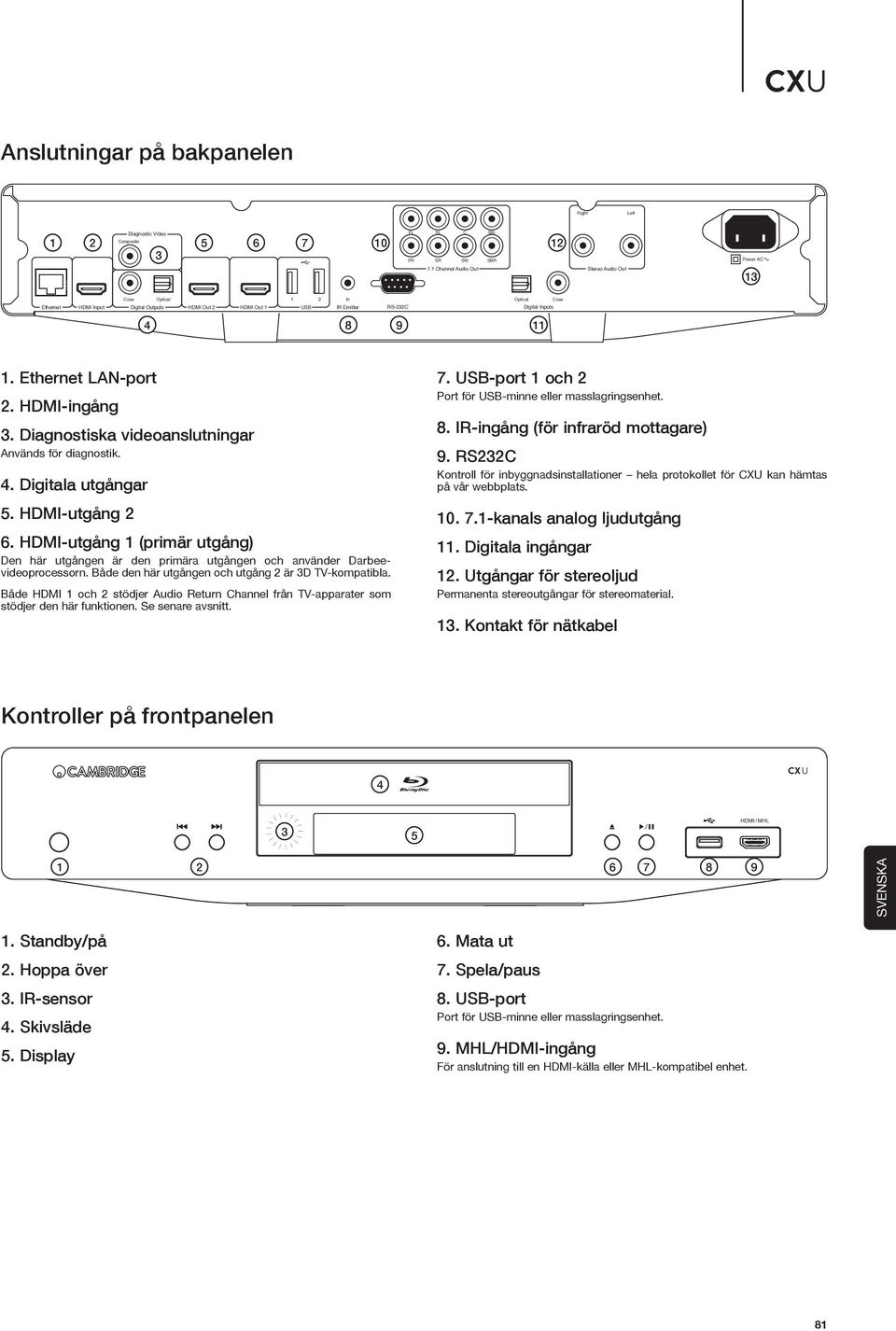 Diagnostiska videoanslutningar Används för diagnostik. 4. Digitala utgångar 5. HDMI-utgång 6. HDMI-utgång (primär utgång) Den här utgången är den primära utgången och använder Darbeevideoprocessorn.