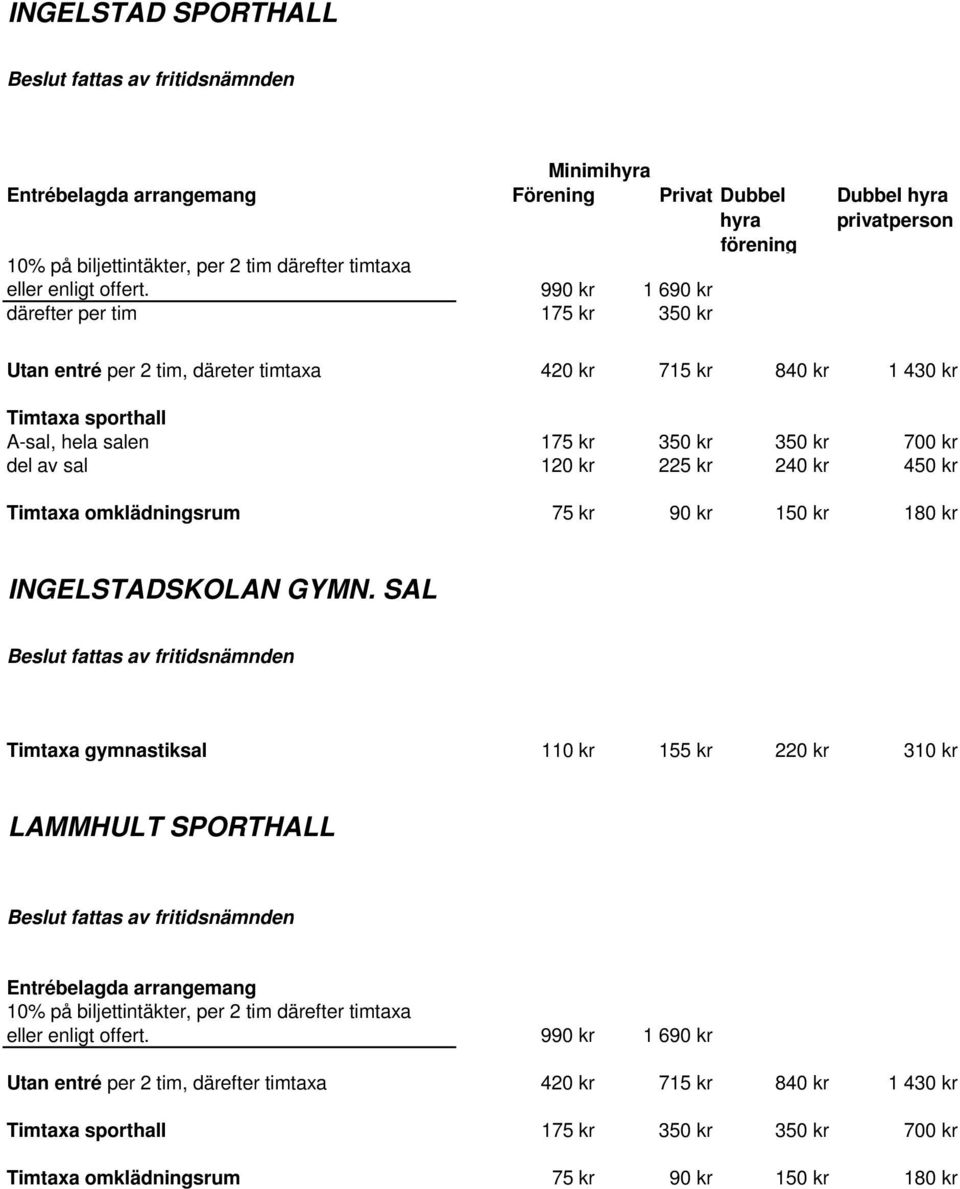 700 kr del av sal 120 kr 225 kr 240 kr 450 kr Timtaxa omklädningsrum 75 kr 90 kr 150 kr 180 kr INGELSTADSKOLAN GYMN.