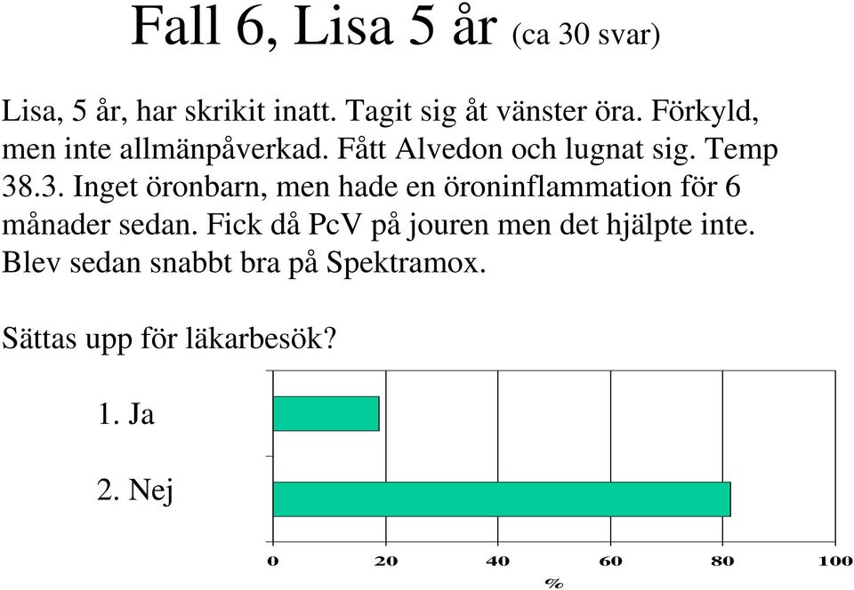 .3. Inget öronbarn, men hade en öroninflammation för 6 månader sedan.