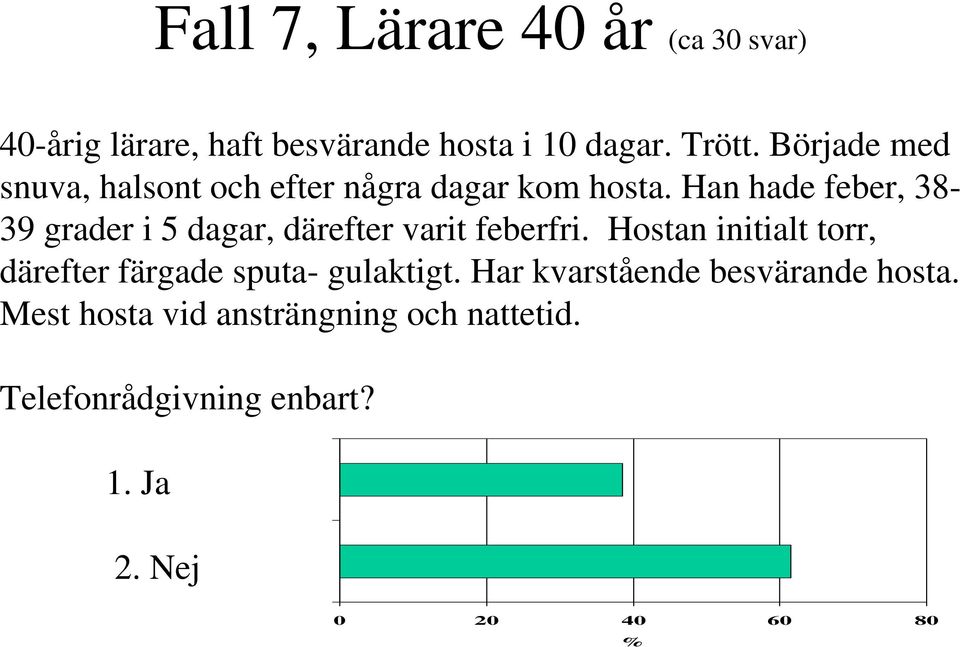 Han hade feber, 38-39 grader i 5 dagar, därefter varit feberfri.