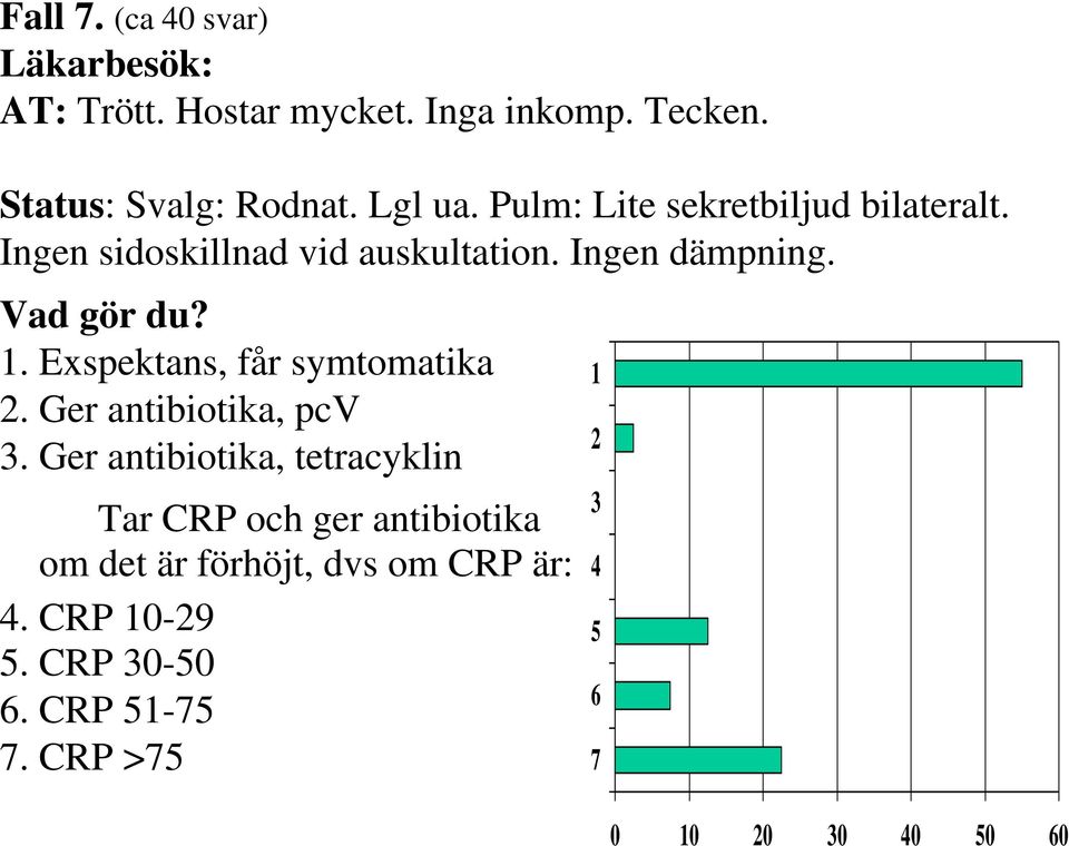 Exspektans, får symtomatika 2. Ger antibiotika, pcv 3.