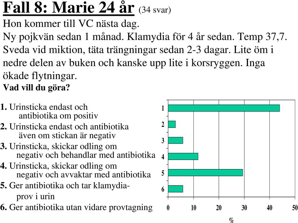 Urinsticka endast och antibiotika om positiv 2. Urinsticka endast och antibiotika 1 2 även om stickan är negativ 3 3.