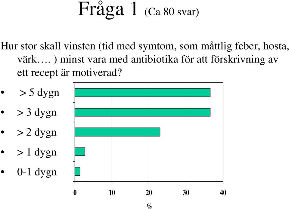 ) minst vara med antibiotika för att förskrivning av ett