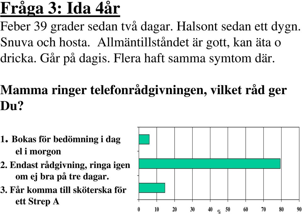 Mamma ringer telefonrådgivningen, vilket råd ger Du? 1. Bokas för bedömning i dag el i morgon 2.