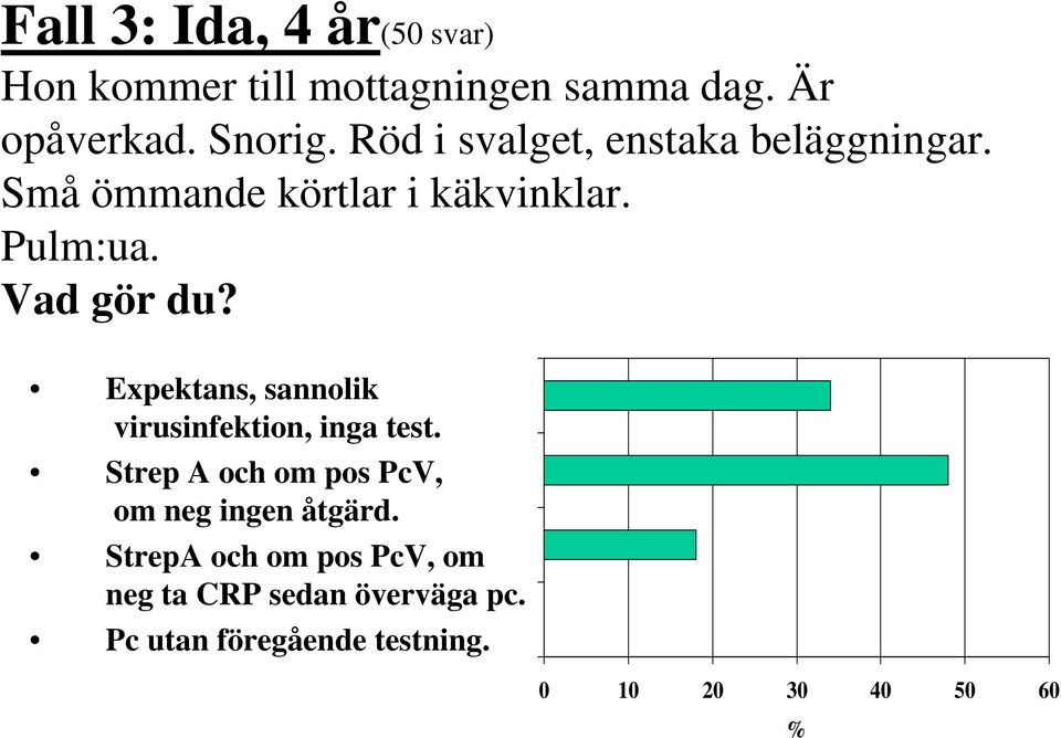 Expektans, sannolik virusinfektion, inga test. Strep A och om pos PcV, om neg ingen åtgärd.