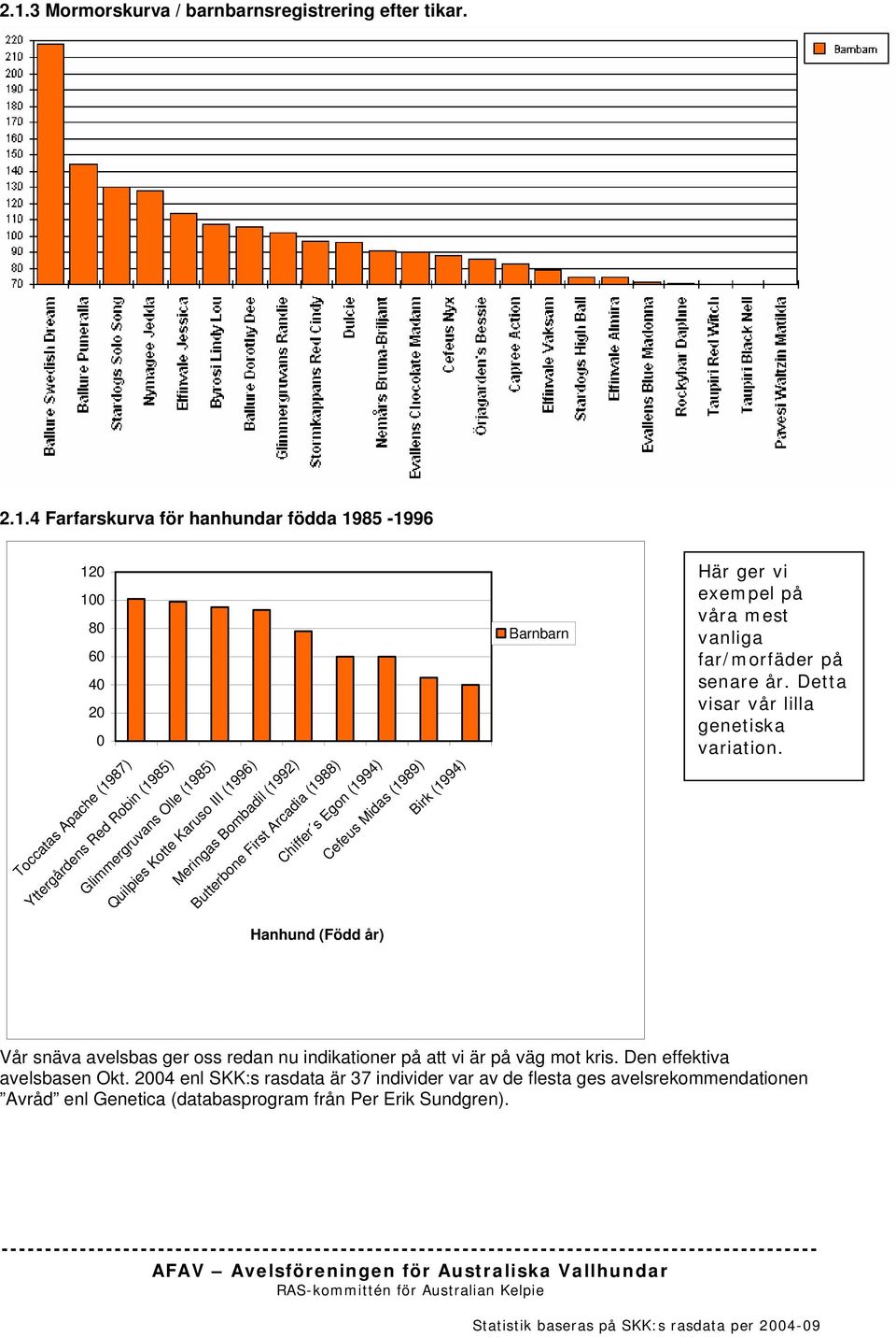 (1994) Barnbarn Här ger vi exempel på våra mest vanliga far/morfäder på senare år. Detta visar vår lilla genetiska variation.