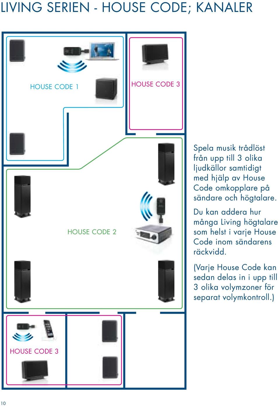 Du kan addera hur många Living högtalare som helst i varje House Code inom sändarens räckvidd.