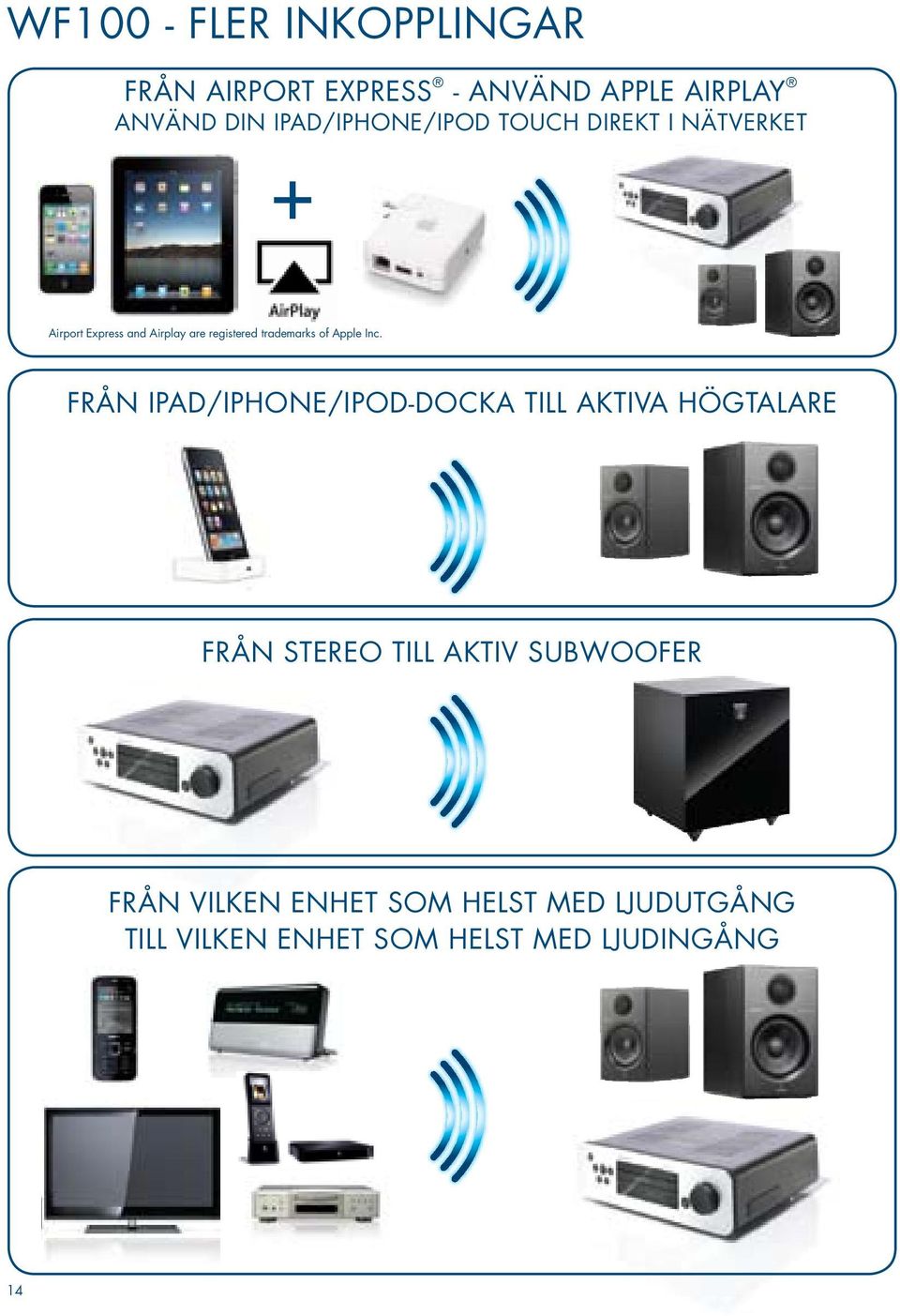 trademarks of Apple Inc.