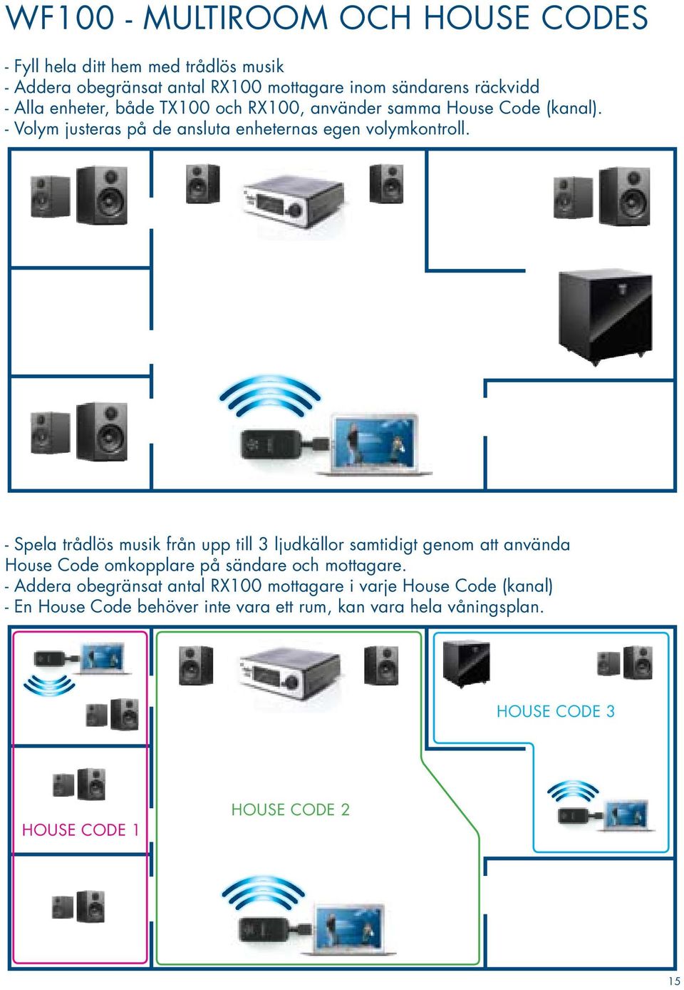 - Spela trådlös musik från upp till 3 ljudkällor samtidigt genom att använda House Code omkopplare på sändare och mottagare.