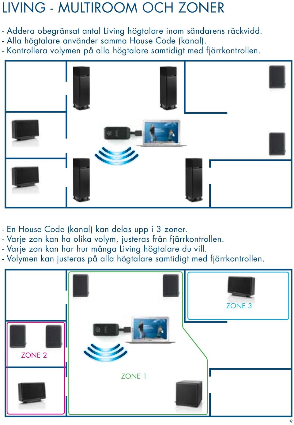 - Kontrollera volymen på alla högtalare samtidigt med fjärrkontrollen. - En House Code (kanal) kan delas upp i 3 zoner.