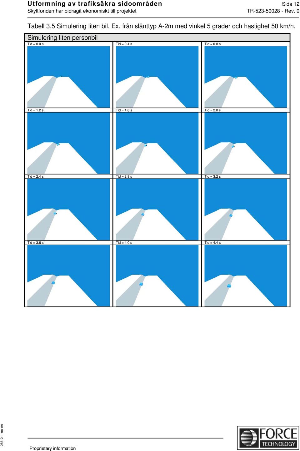 Simulering liten personbil Tid = 0.0 s Tid = 0.4 s Tid = 0.8 s Tid = 1.