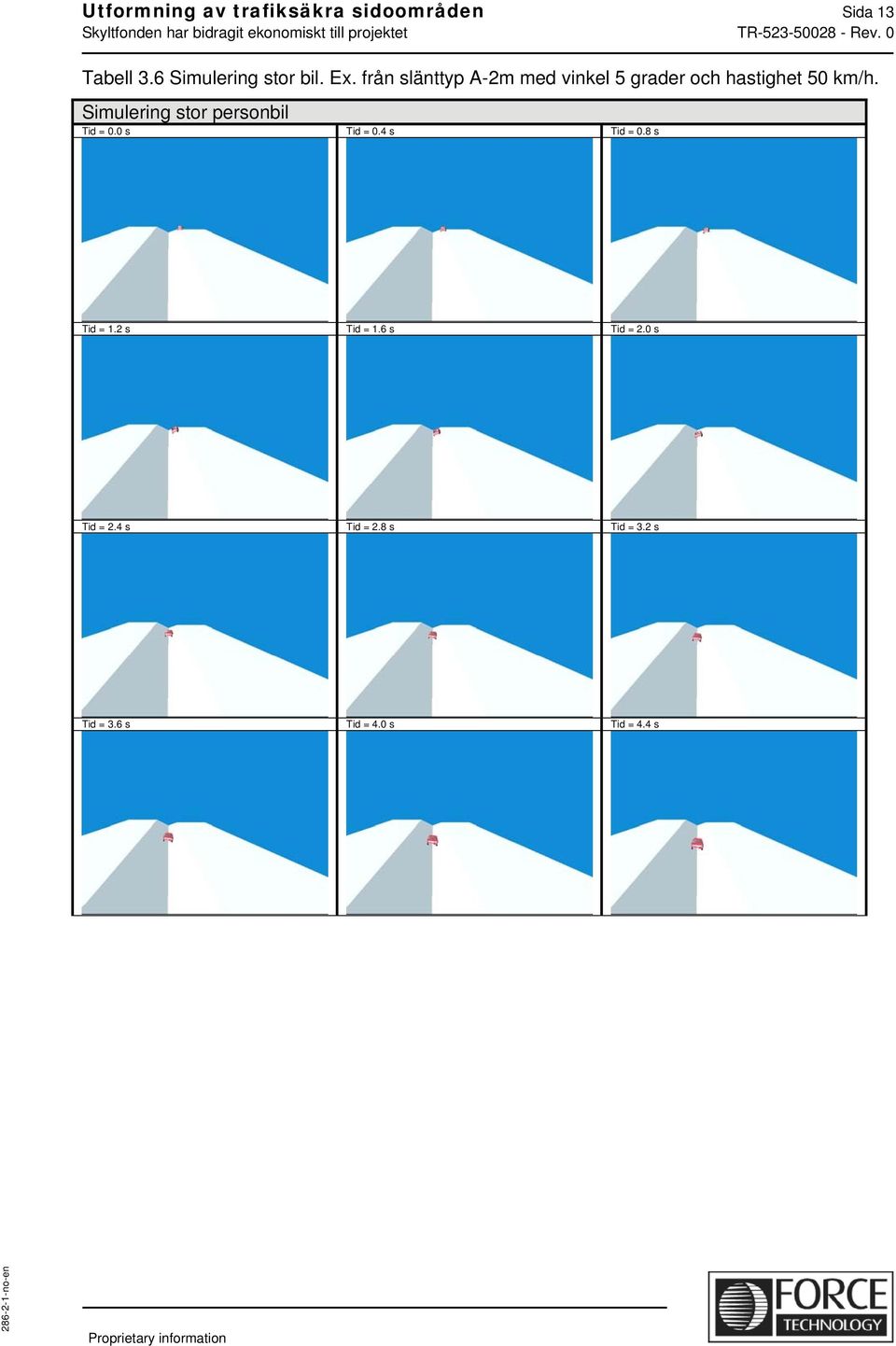 Simulering stor personbil Tid = 0.0 s Tid = 0.4 s Tid = 0.8 s Tid = 1.