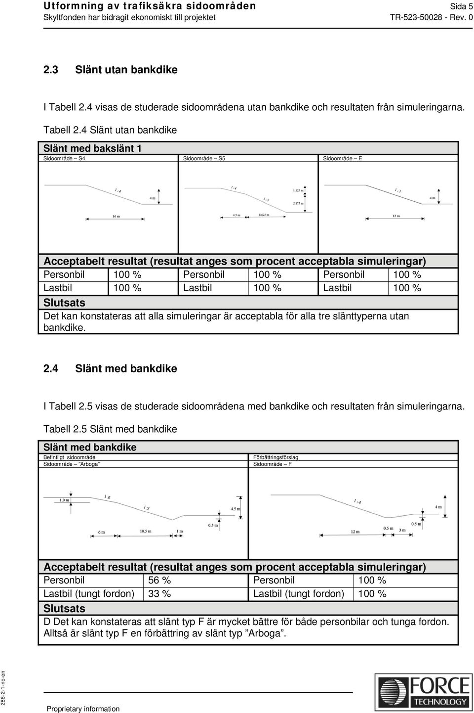 4 Slänt utan bankdike Slänt med bakslänt 1 Sidoområde S4 Sidoområde S5 Sidoområde E Acceptabelt resultat (resultat anges som procent acceptabla simuleringar) Personbil 100 % Personbil 100 % Personbil