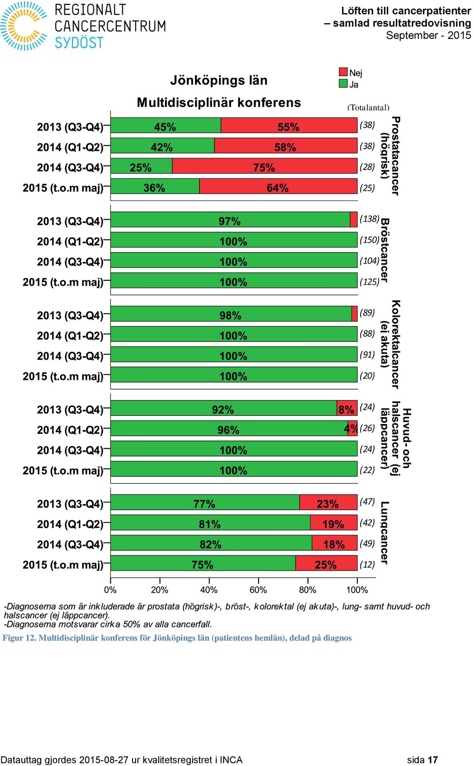 Multidisciplinär konferens för Jönköpings län (patientens hemlän),