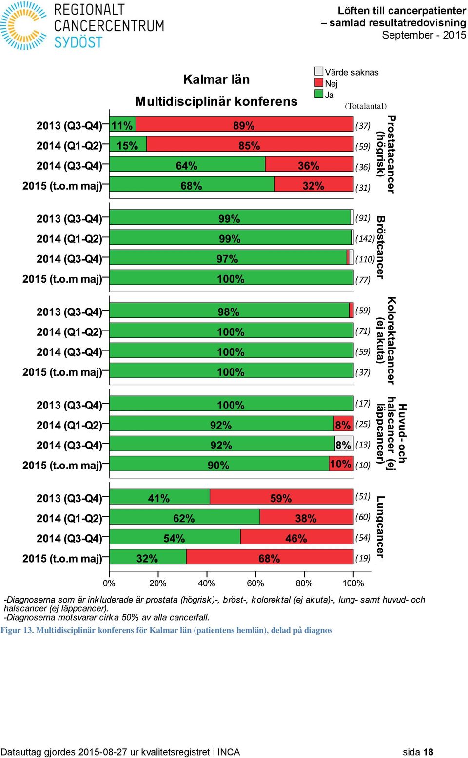 Multidisciplinär konferens för Kalmar län (patientens hemlän),