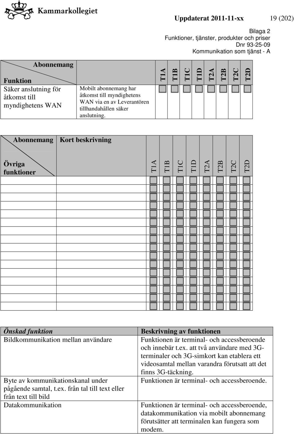 kommunikationskanal under pågående samtal, t.ex. från tal till text eller från text till bild Datakommunikation Beskrivning av funktionen Funktionen är terminal- och accessberoende och innebär t.ex. att två användare med 3Gterminaler och 3G-simkort kan etablera ett videosamtal mellan varandra förutsatt att det finns 3G-täckning.