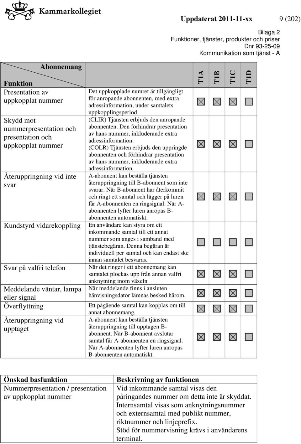 adressinformation, under samtalets uppkopplingsperiod. (CLIR) Tjänsten erbjuds den anropande abonnenten. Den förhindrar presentation av hans nummer, inkluderande extra adressinformation.