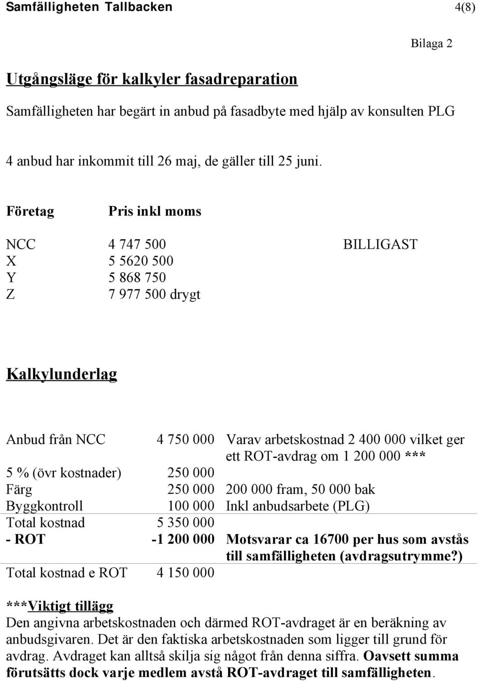 Företag Pris inkl moms NCC 4 747 500 BILLIGAST X 5 5620 500 Y 5 868 750 Z 7 977 500 drygt Kalkylunderlag Anbud från NCC 4 750 000 Varav arbetskostnad 2 400 000 vilket ger ett ROT-avdrag om 1 200 000