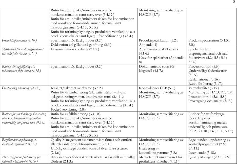 ) Kvalitet/säkerhet av råvaror (3.3.2.) Foderövervakning (3.8.) Rutiner för att förebygga förväxling eller korskontaminering mellan undermålig och prima vara (4.14.
