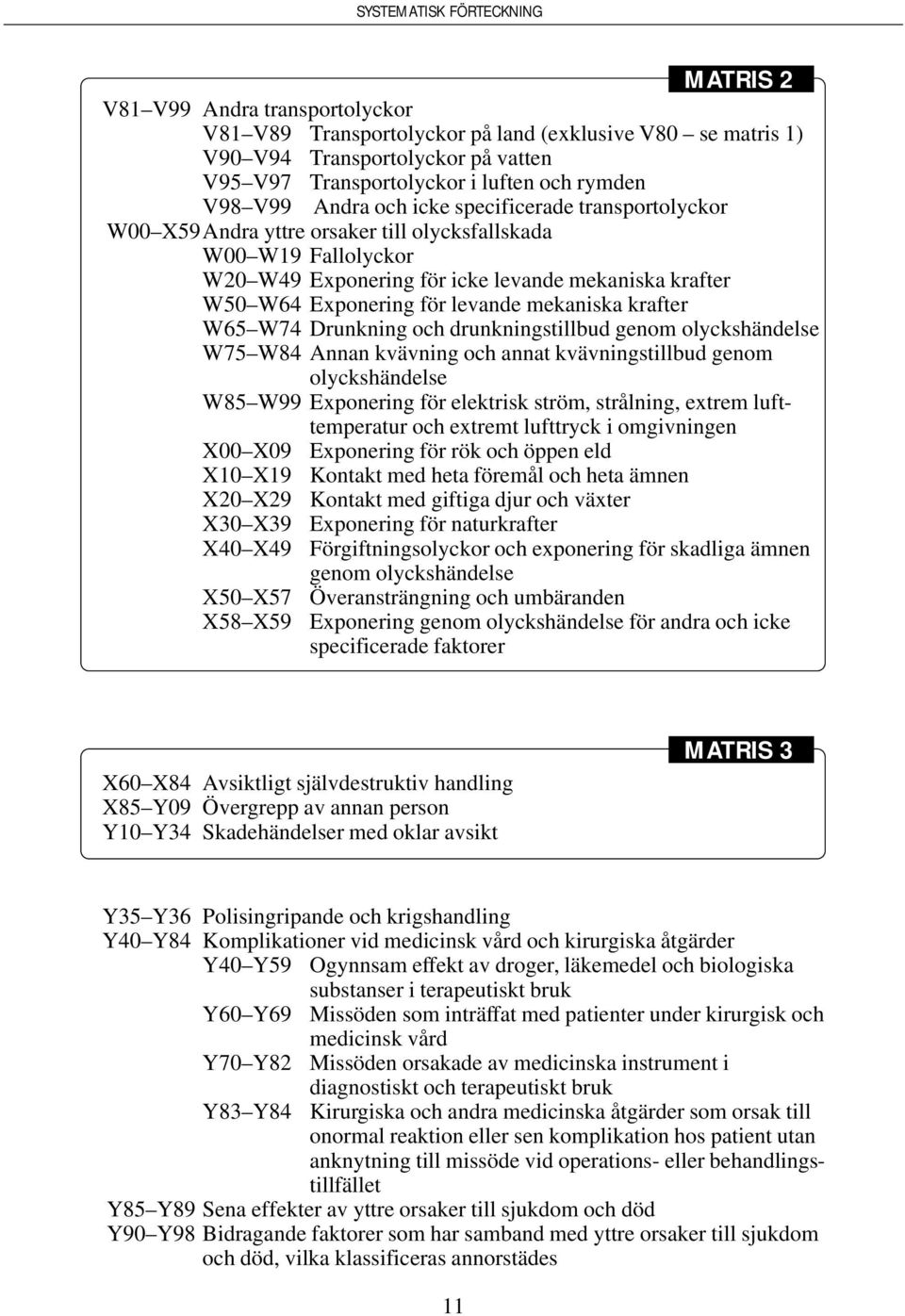 krafter W65 W74 Drunkning och drunkningstillbud genom olyckshändelse W75 W84 Annan kvävning och annat kvävningstillbud genom olyckshändelse W85 W99 Exponering för elektrisk ström, strålning, extrem