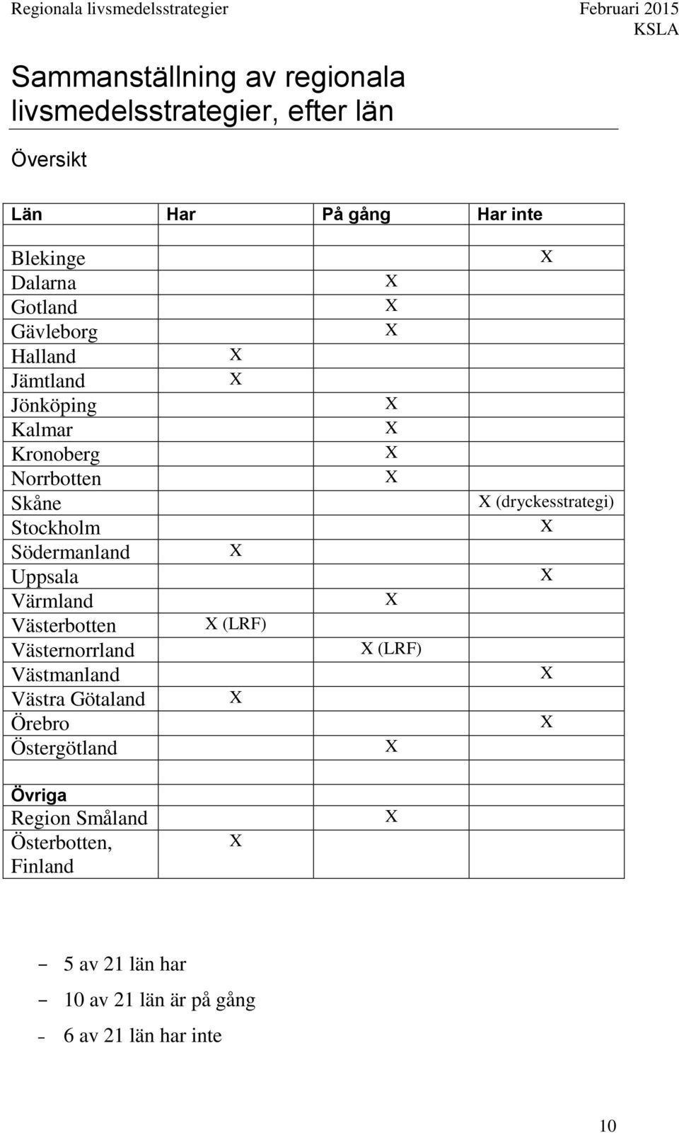 Västerbotten Västernorrland Västmanland Västra Götaland Örebro Östergötland X X X X (LRF) X X X X X X X X X X (LRF) X X X