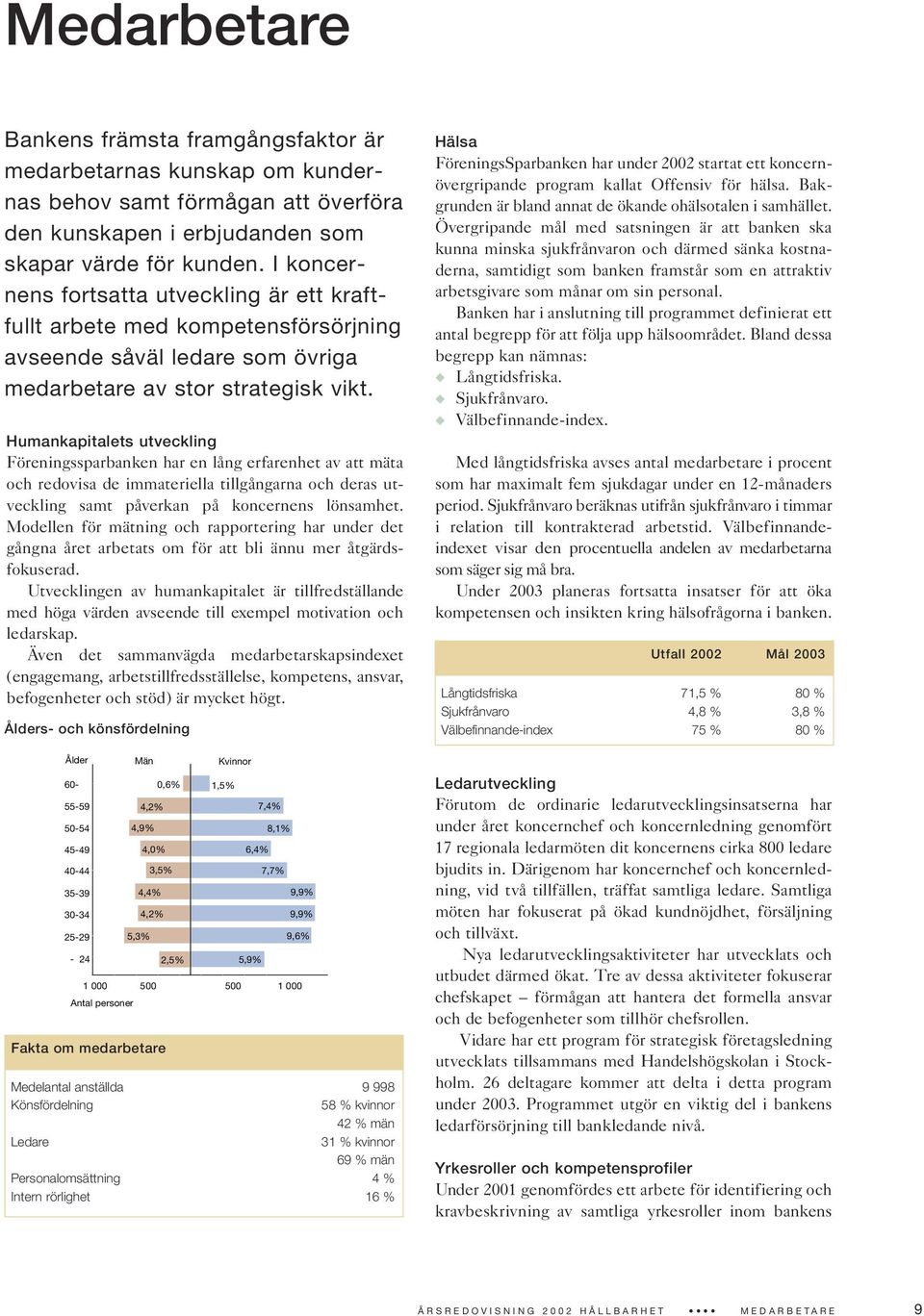 Humankapitalets utveckling Föreningssparbanken har en lång erfarenhet av att mäta och redovisa de immateriella tillgångarna och deras utveckling samt påverkan på koncernens lönsamhet.