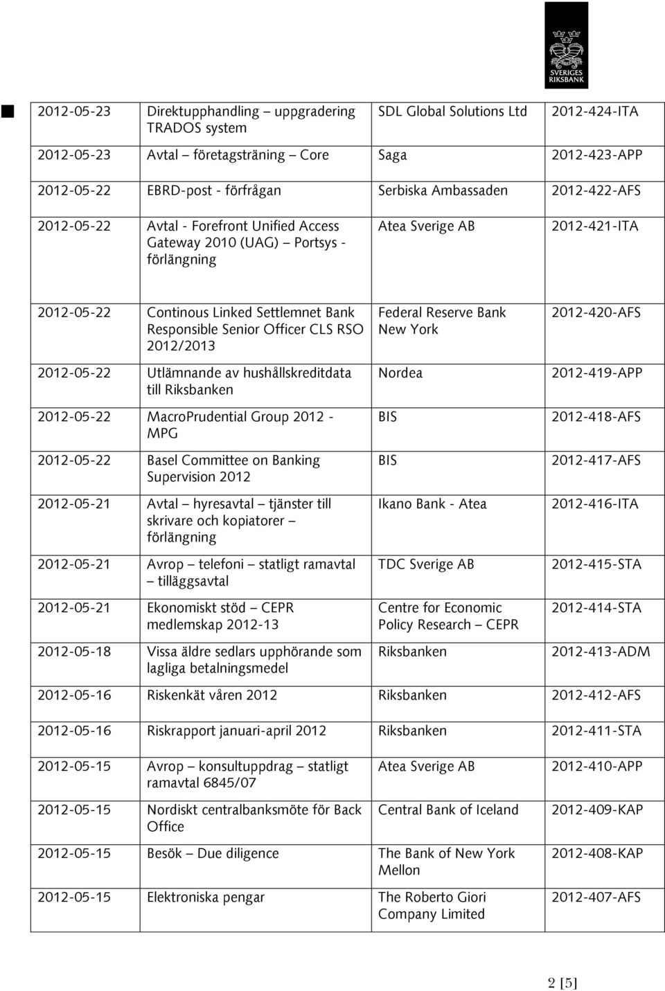CLS RSO 2012/2013 2012-05-22 Utlämnande av hushållskreditdata till 2012-05-22 MacroPrudential Group 2012 - MPG 2012-05-22 Basel Committee on Banking Supervision 2012 2012-05-21 Avtal hyresavtal