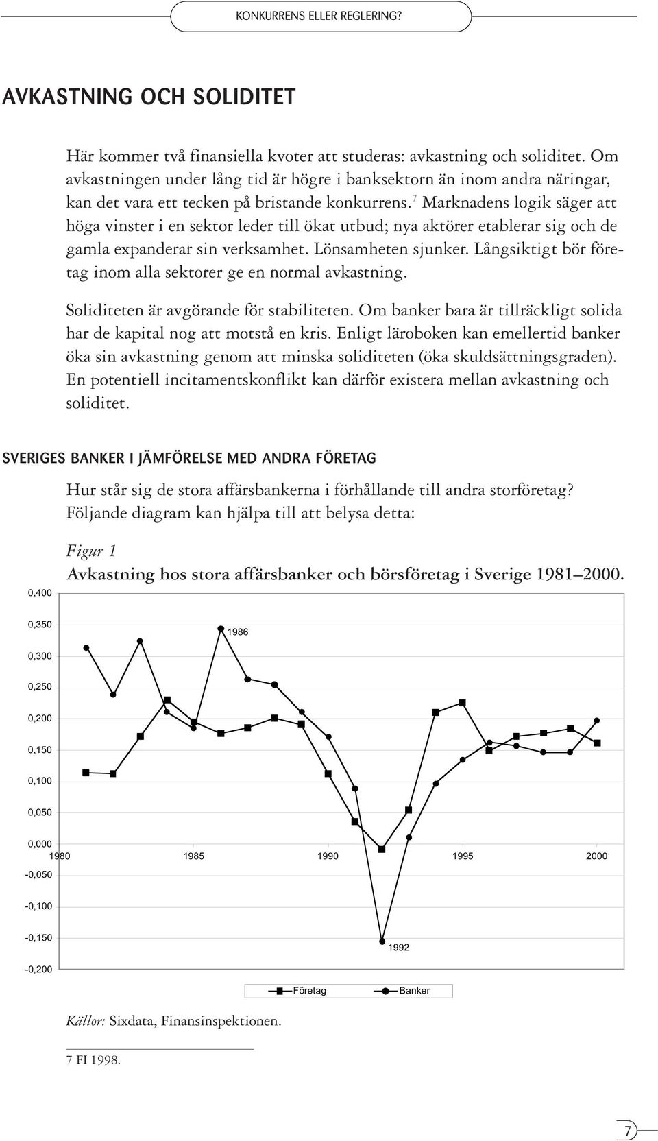 7 Marknadens logik säger att höga vinster i en sektor leder till ökat utbud; nya aktörer etablerar sig och de gamla expanderar sin verksamhet. Lönsamheten sjunker.