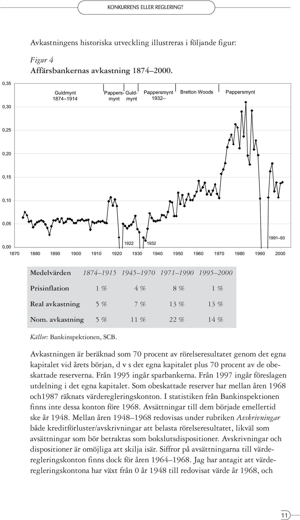 1980 1990 2000 Medelvärden 1874 1915 1945 1970 1971 1990 1995 2000 Prisinflation 1 % 4 % 8 % 1 % Real avkastning 5 % 7 % 13 % 13 % Nom. avkastning 5 % 11 % 22 % 14 % Källor: Bankinspektionen, SCB.