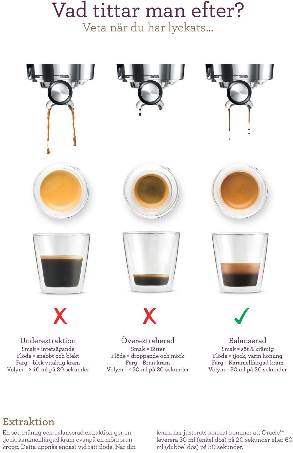 Bitter Flöde = droppande och mörk Färg = Brun kräm Volym = < 20 ml på 20 sekunder Balanserad Smak = söt & krämig Flöde = tjock, varm honung Färg = Karamellfärgad kräm