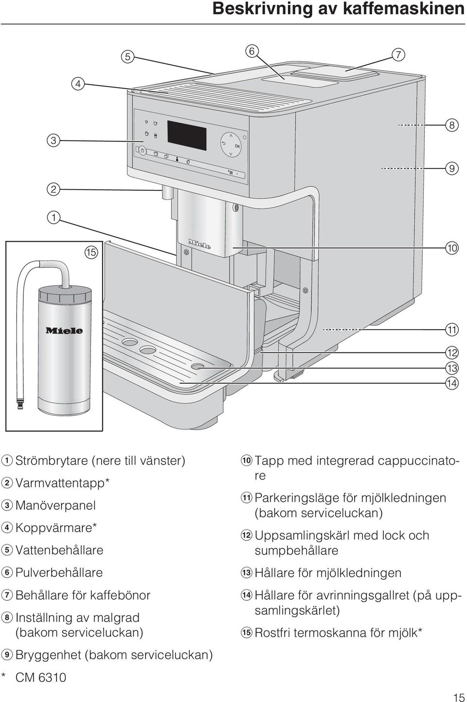 6310 Tapp med integrerad cappuccinatore Parkeringsläge för mjölkledningen (bakom serviceluckan) Uppsamlingskärl med lock