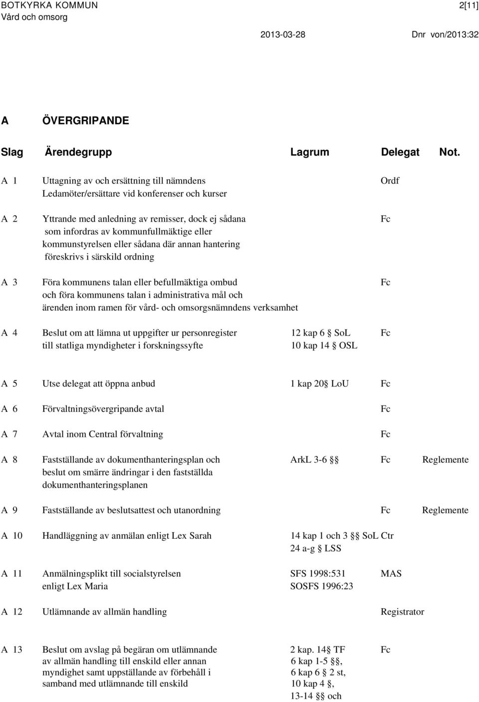 kommunstyrelsen eller sådana där annan hantering föreskrivs i särskild ordning A 3 Föra kommunens talan eller befullmäktiga ombud Fc och föra kommunens talan i administrativa mål och ärenden inom