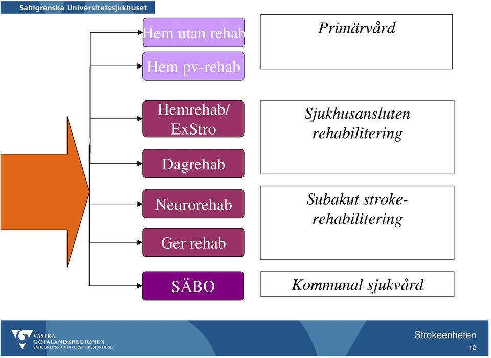 rehabilitering Dagrehab Neurorehab Ger