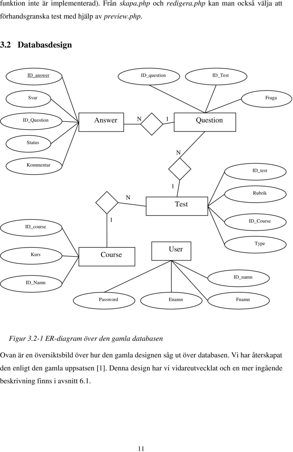 Kurs Course User Type ID_Namn ID_namn Password Enamn Fnamn Figur 3.