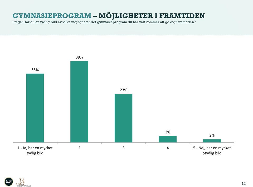 valt kommer att ge dig i framtiden?