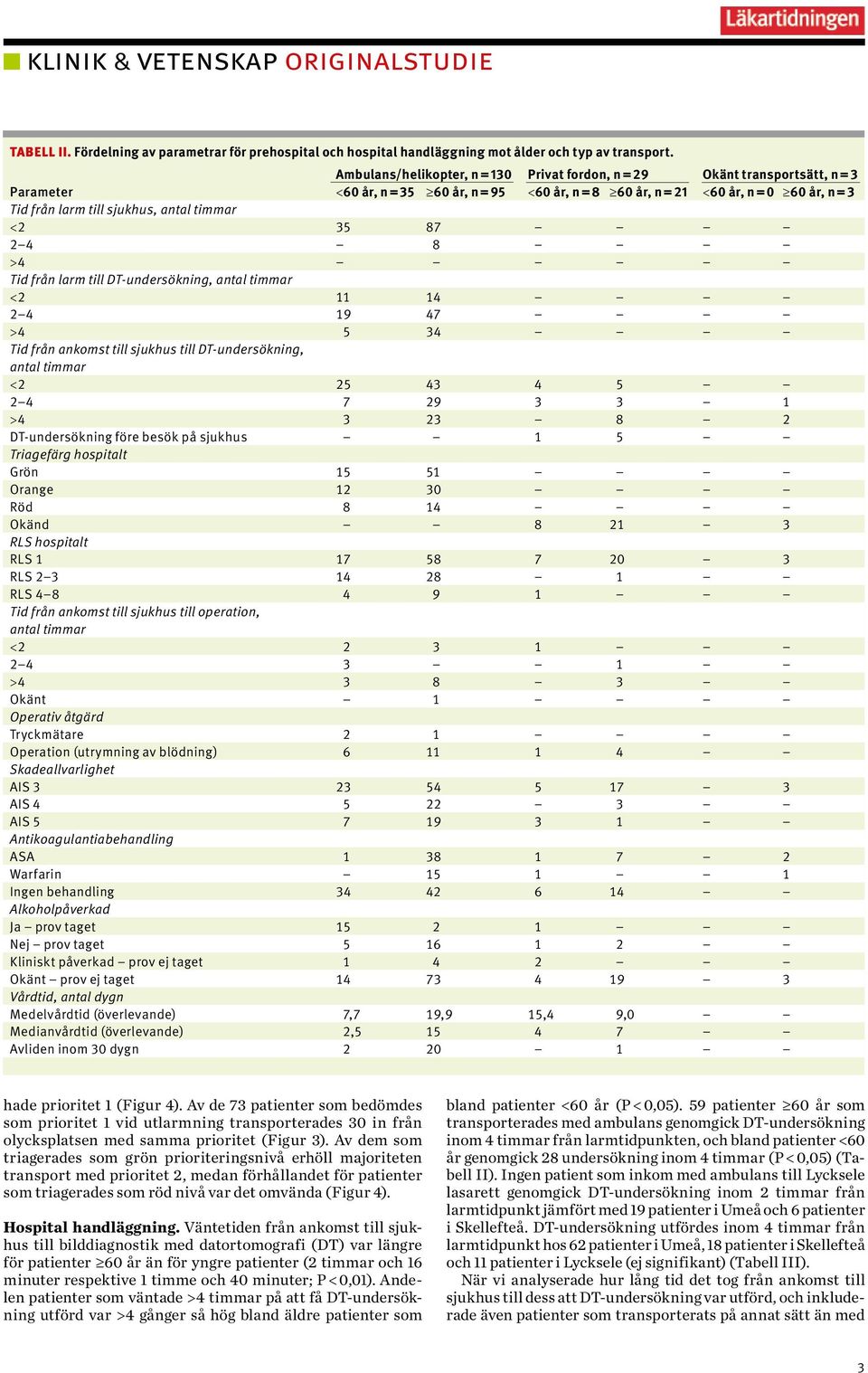 antal timmar <2 35 87 2 4 8 >4 Tid från larm till DT-undersökning, antal timmar <2 11 14 2 4 19 47 >4 5 34 Tid från ankomst till sjukhus till DT-undersökning, antal timmar <2 25 43 4 5 2 4 7 29 3 3 1