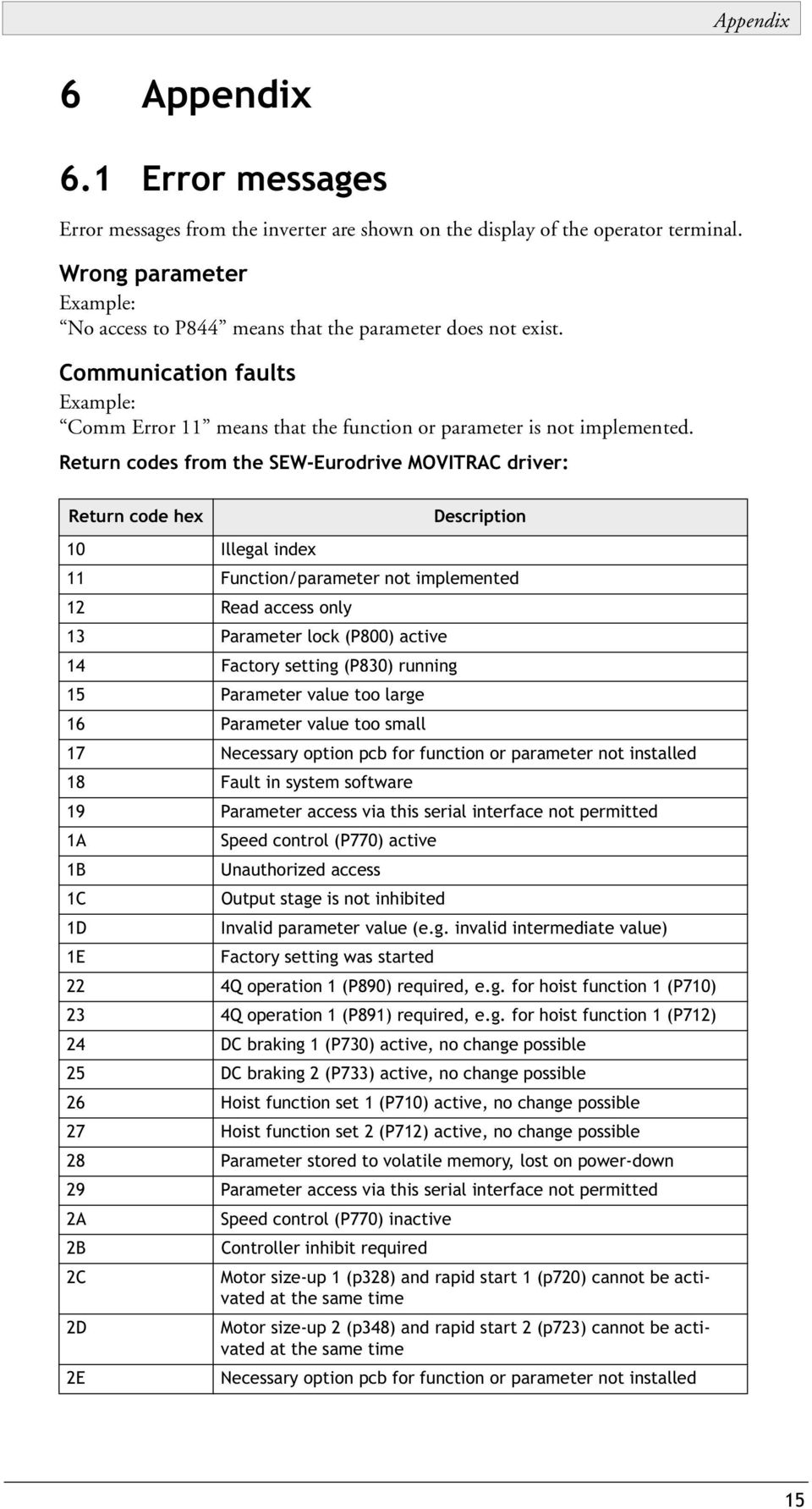 Return codes from the SEW-Eurodrive MOVITRAC driver: Return code hex Description 10 Illegal index 11 Function/parameter not implemented 12 Read access only 13 Parameter lock (P800) active 14 Factory